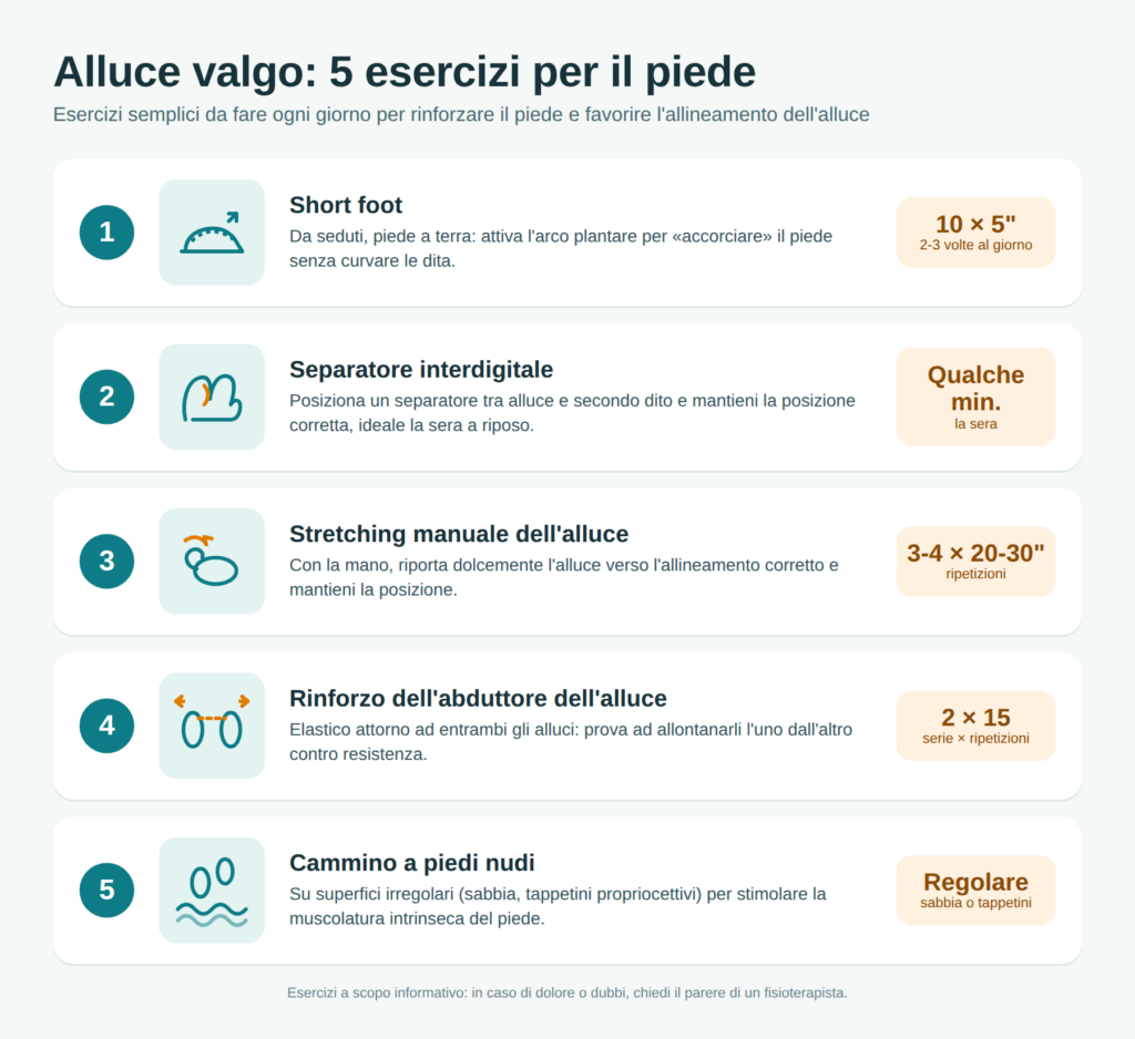 esercizi alluce valgo Diprè Stefano Fisioterapista